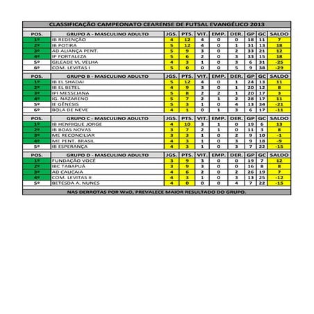 Classificação cearense 2013 21092013