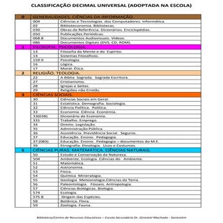 Classificação Decimal Universal (ad...