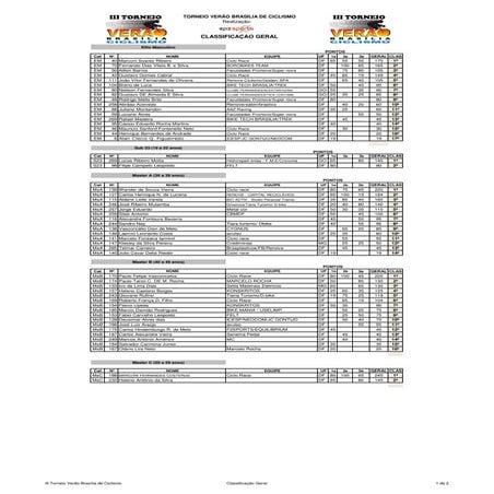 CLASSIFICAÇÃO GERAL