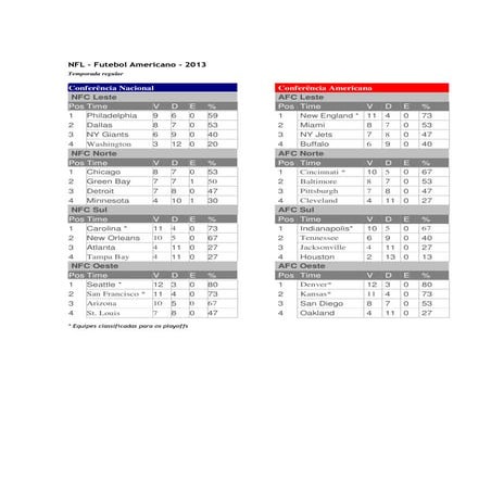 ALL-NFL NETWORK MEMBERSHIP ROSTER | DOC