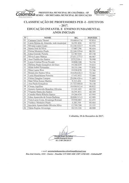 Classificação peb i peb ii efetivos 2017