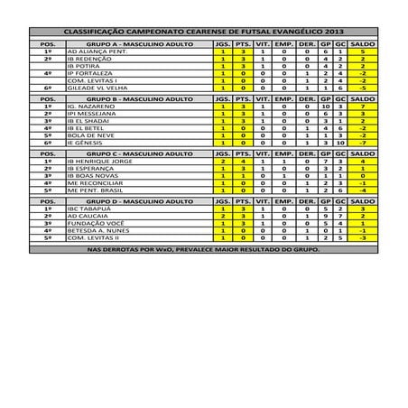 Classificação rodada 6