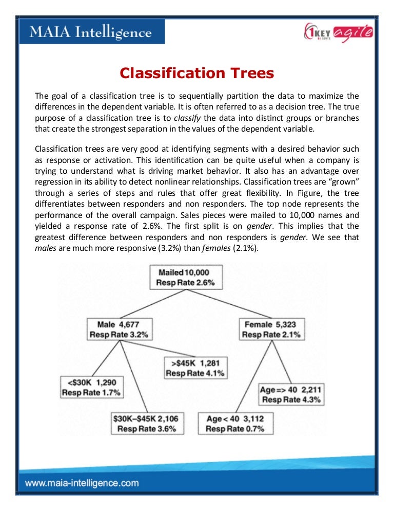 Classification Trees