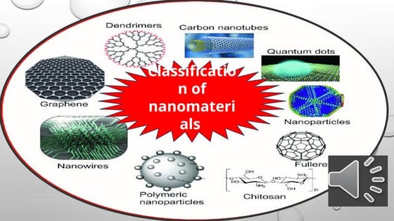 Nanomaterials and nanoparticles | PPT
