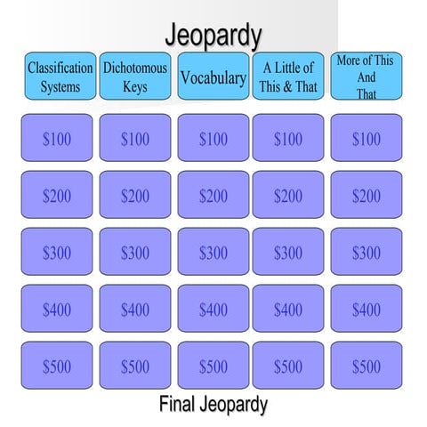 Classification Jeopardy Review | PPT
