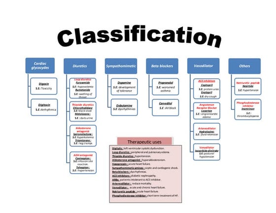 Intensive care unit design | PDF