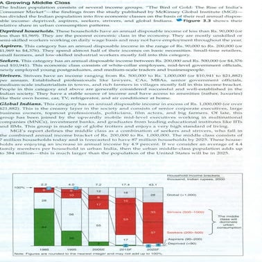 Classification of indians on economic basis mgi | PDF