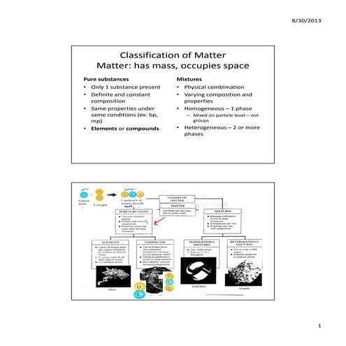 Classification of matter slides