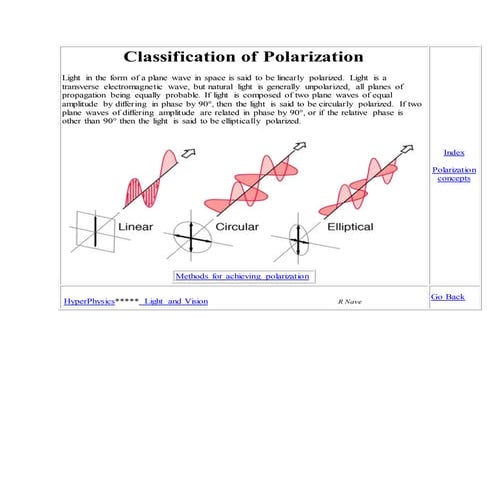 Classification of polarization