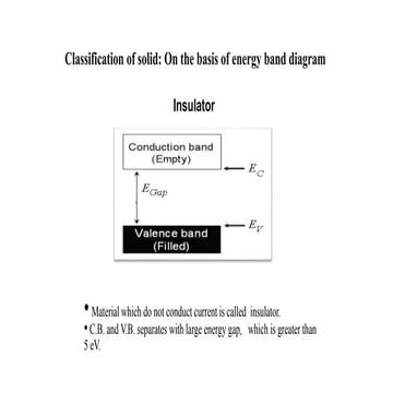 Classification of solid using energy level.pptx