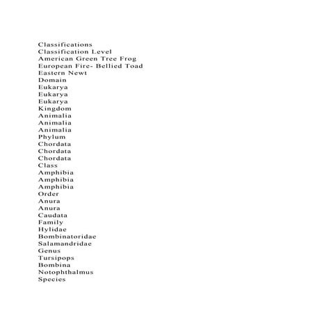 ClassificationsClassification LevelAmerican Green Tree FrogE.docx