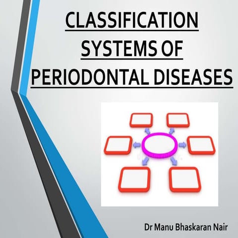 Classification Systems of Periodontal Diseases 