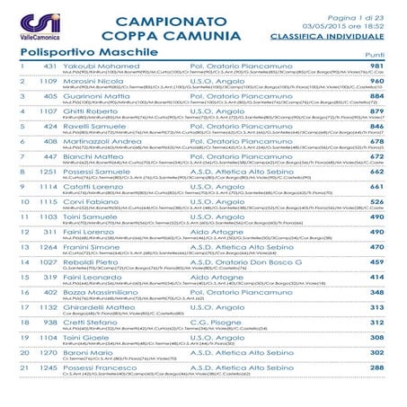 Classifiche individuali campionato | PDF