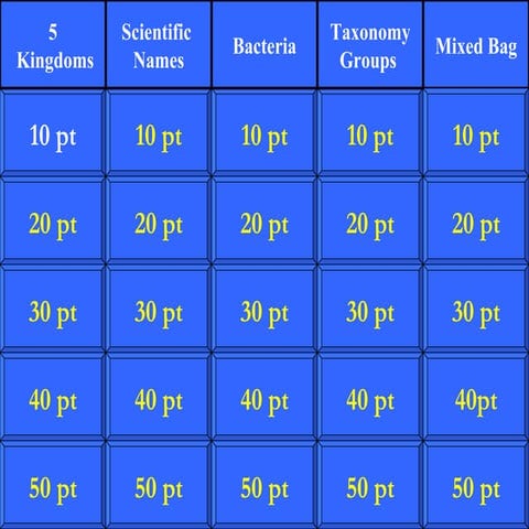 Classify Organisms Jeopardy