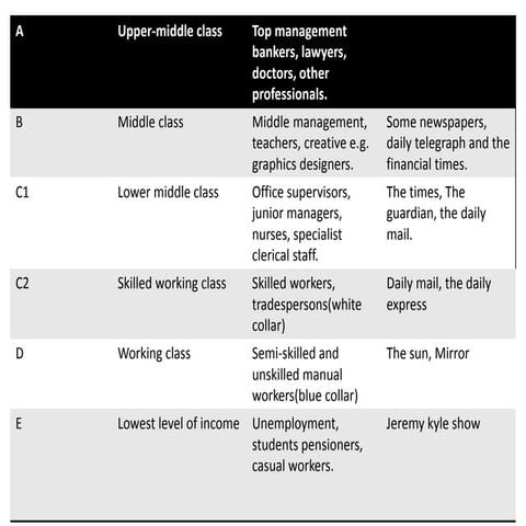 Classifying audiences-