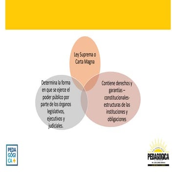 Historia-de-la-Constitución.pdf