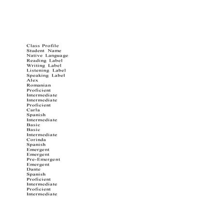 Class ProfileStudent NameNative LanguageReading Label