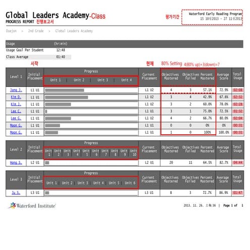 Class progress report table view