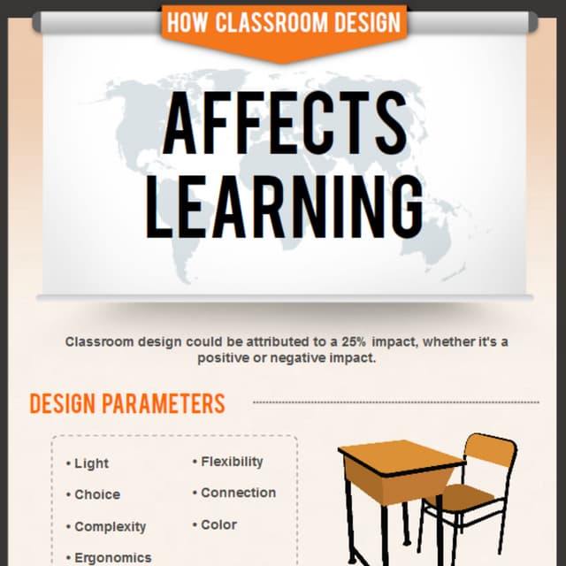 How Classroom Design Affects Learning PDF