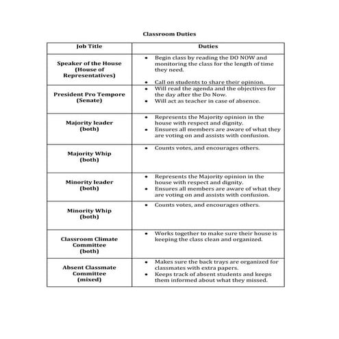 Classroom duties