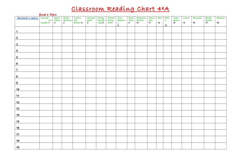 Classroom reading chart 4th grade