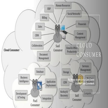 Cloud Consumer for Cloud Computing .pptx