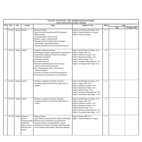 Class XII Accountancy 2023 - 24 Board Revision Plan Final.pdf