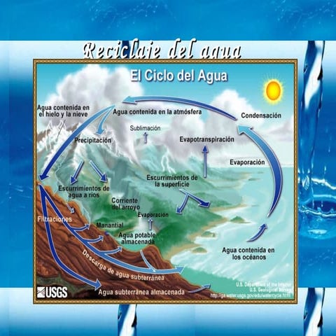 El reciclaje del agua