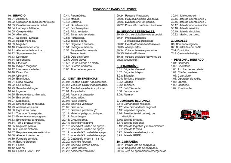 Claves de radio Bomberos