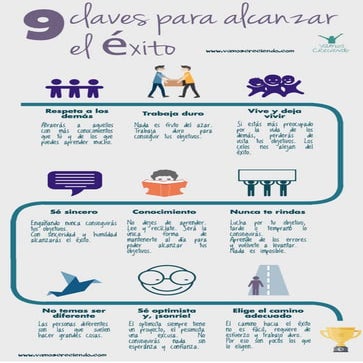 Claves para alcanzar el éxito | PDF