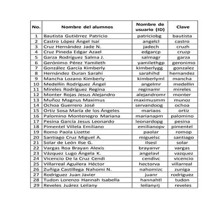 Claves para plataforma escolar