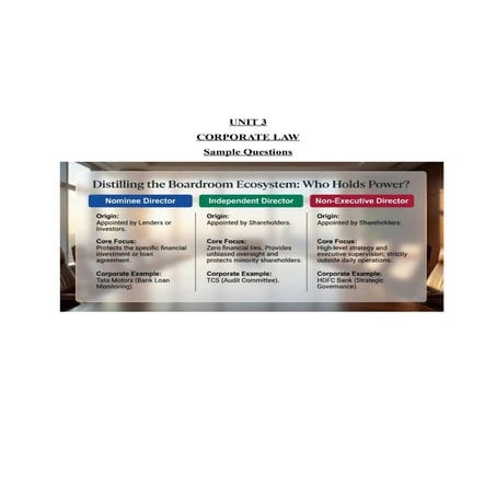 Comprehensive Guide to Corporate Law: Company Meetings and Governance ...