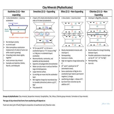 Clay Minerals: Classifications, Identifications, Structures, and ...