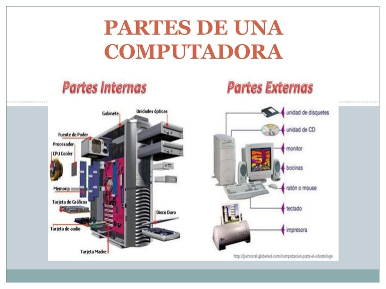 Partes de una computadora Partes de una computadora
