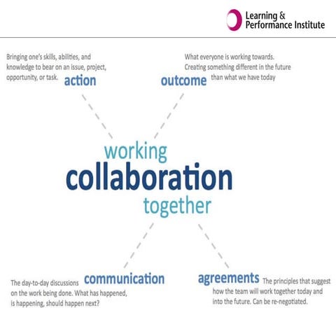 CLC Member Seminar 25 Nov 2014 - CLC Advisory Board - Ed Monk, LPI