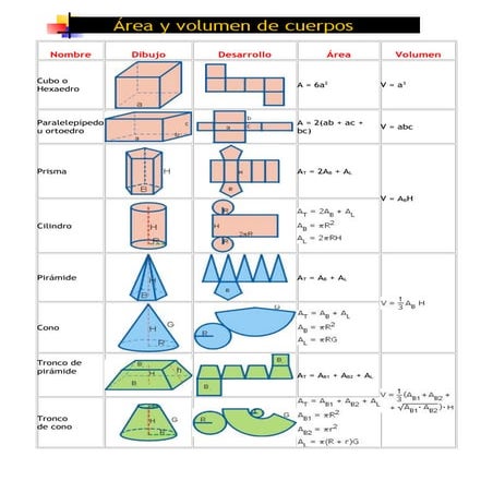 Cálculo de-áreas-y-volúmenes