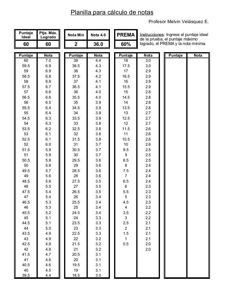 Cálculo de notas automático melvin