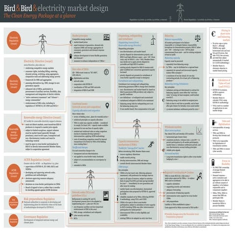 Clean energy-package-compromise-infographic | PDF