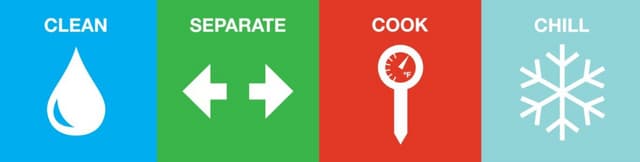 IFIC Foundation food safety infogra...