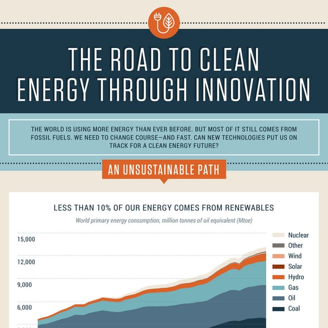 Clean energy through innovation 