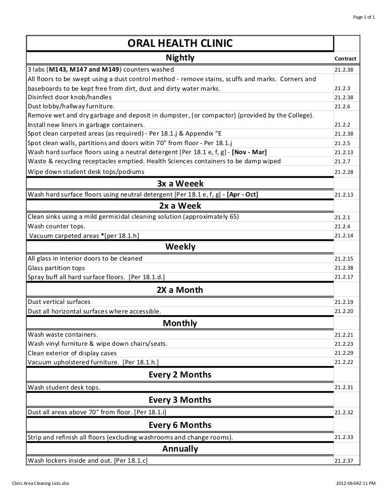 cleaning list dental