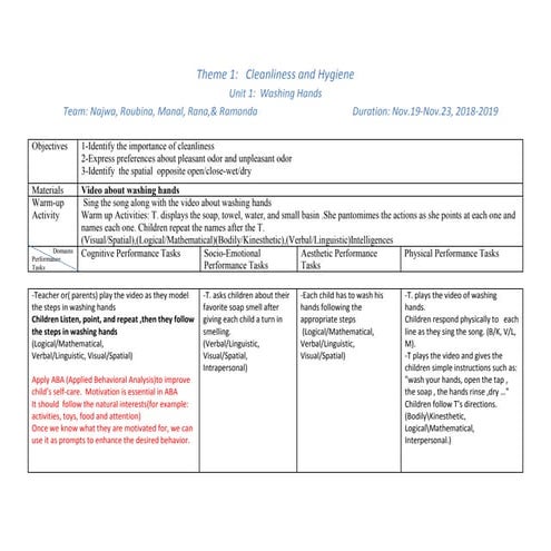 Lesson Plan | PDF