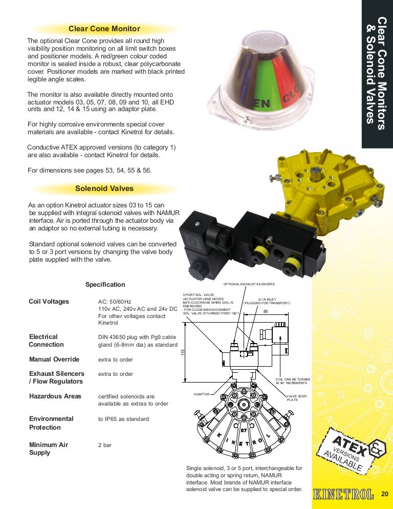Clear Cone Monitor & Solenoid Valve Cut Sheet