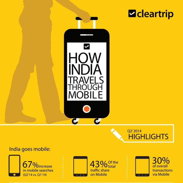 Cleartrip mobile Q2'14 Infographic : How India Travels Thrugh Mobile