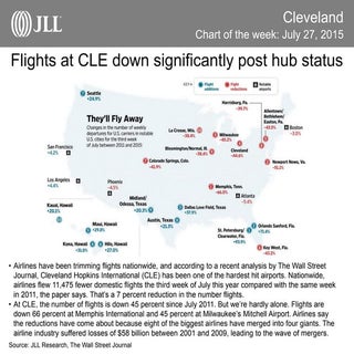 JLL Cleveland Chart of the Week: Ju...