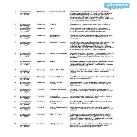 Clextra functional listing