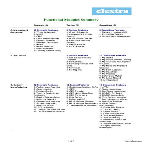 Clextra functional summary