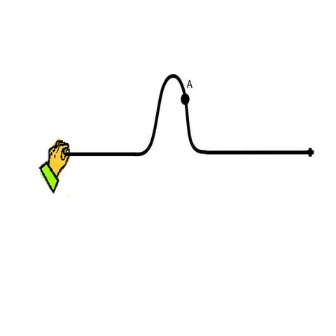 clicker questions for waves on a string.ppt