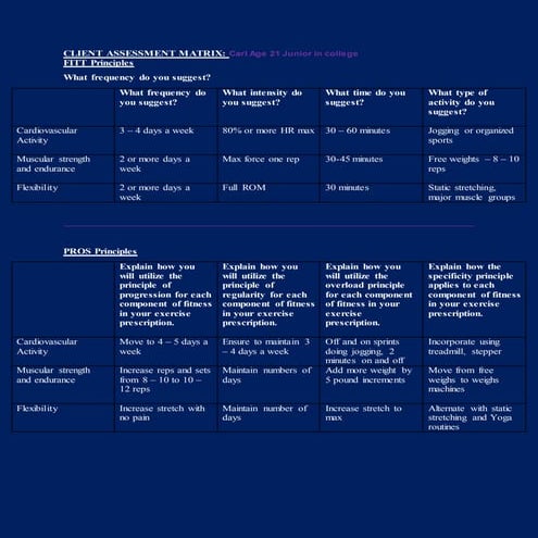 Ef310 unit 08 client assessment matrix fitt pros 3 (1) | PDF