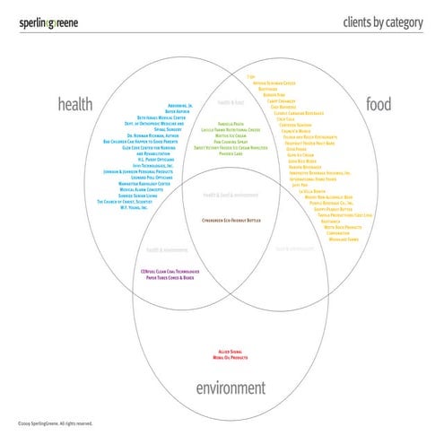 Sperlingreene.com Clients represented in Venn Diagram